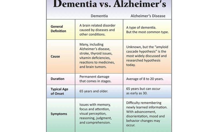 willow-fork-alzheimer-s-special-care-center-77494-1235196_12