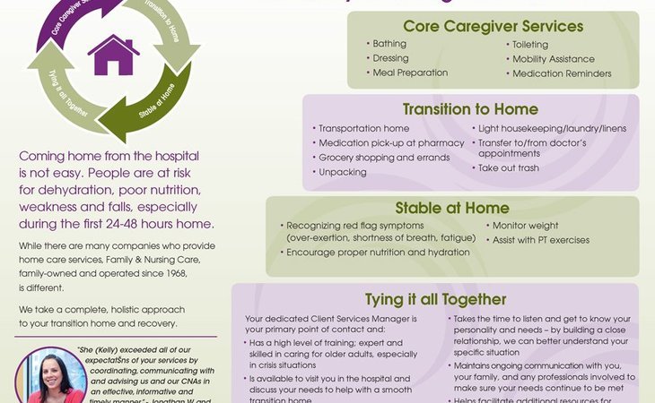 family-nursing-care-inc-20910-1218049_2