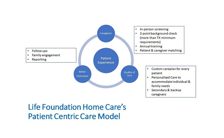 life-foundation-home-care-77478-1234393_9