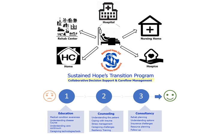 sustained-hope-johns-creek-ga-30097-1253146_2
