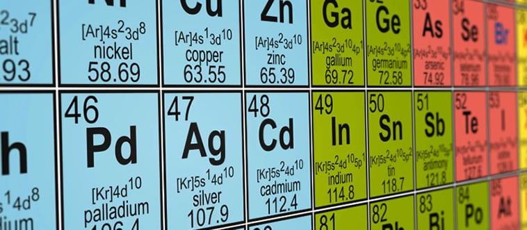 What is the only letter that does not appear on the periodic table?